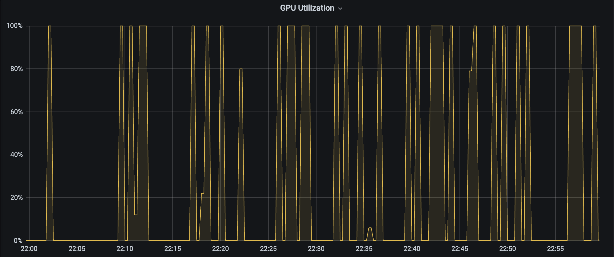 inference workload gpu util