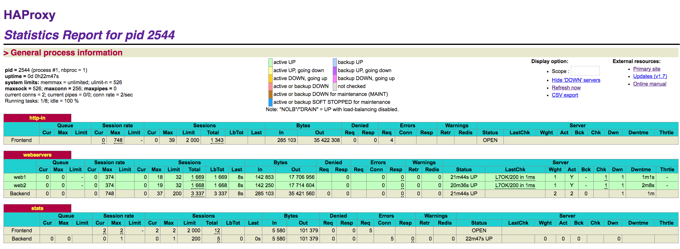 Haproxy stats