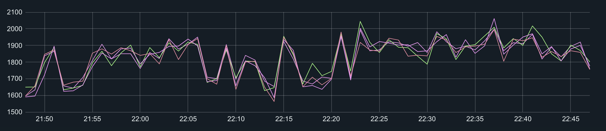 Haproxy www frontend current session