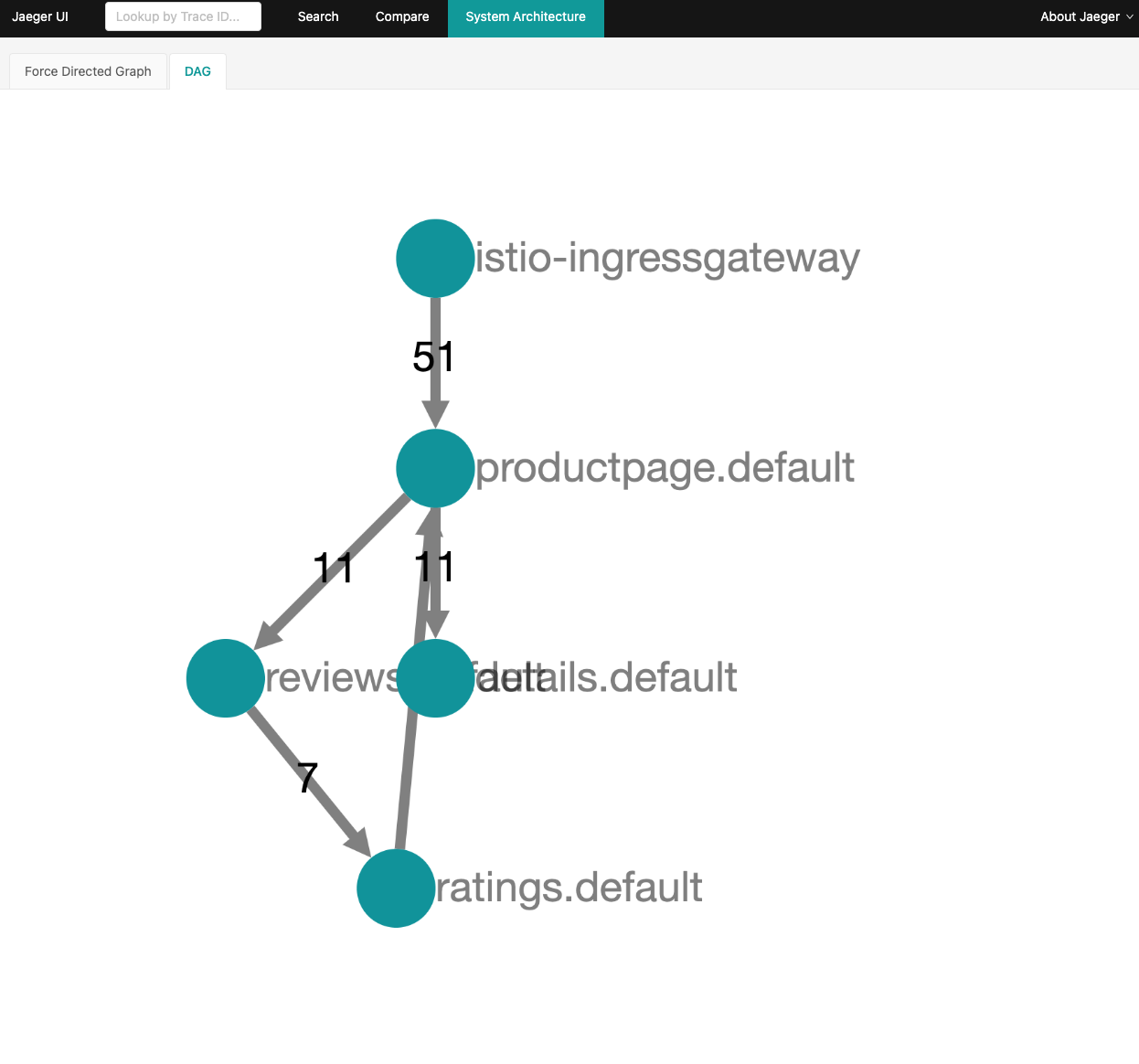 bookinfo sample app kiali dashboard