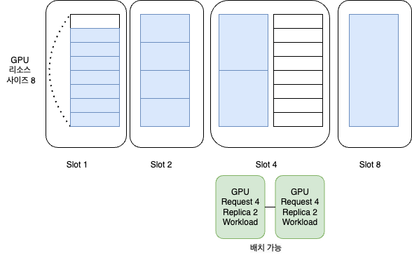 Node Group 분리