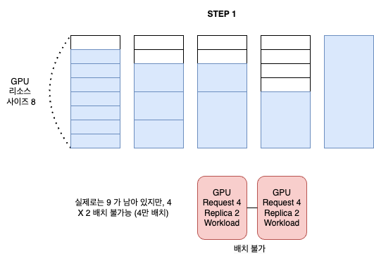 GPU 파편화 2